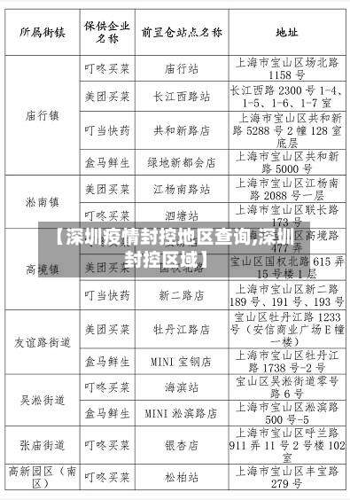 【深圳疫情封控地区查询,深圳封控区域】-第1张图片