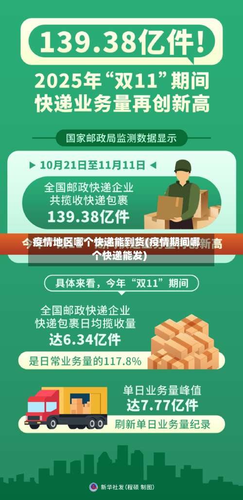 疫情地区哪个快递能到货(疫情期间哪个快递能发)-第3张图片