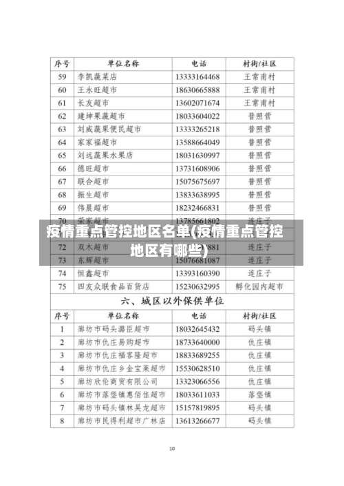 疫情重点管控地区名单(疫情重点管控地区有哪些)-第1张图片