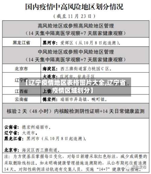 【辽宁疫情地区表格图片大全,辽宁省疫情区域划分】-第2张图片