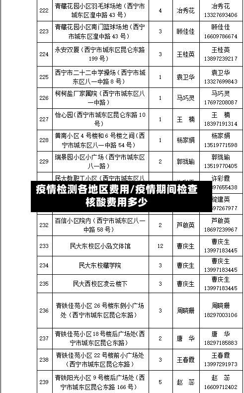 疫情检测各地区费用/疫情期间检查核酸费用多少-第1张图片