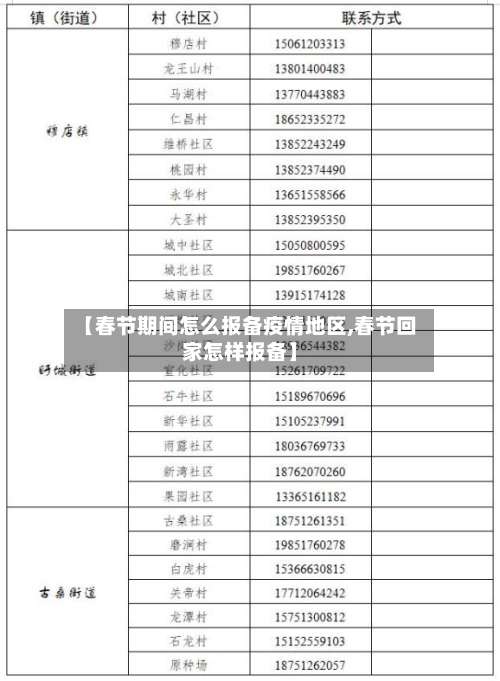 【春节期间怎么报备疫情地区,春节回家怎样报备】-第1张图片