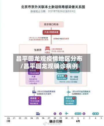 昌平回龙观疫情地区分布/昌平回龙观确诊病例-第1张图片